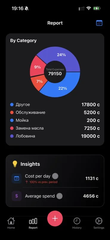 Expense analytics and car statistics in CarKarma