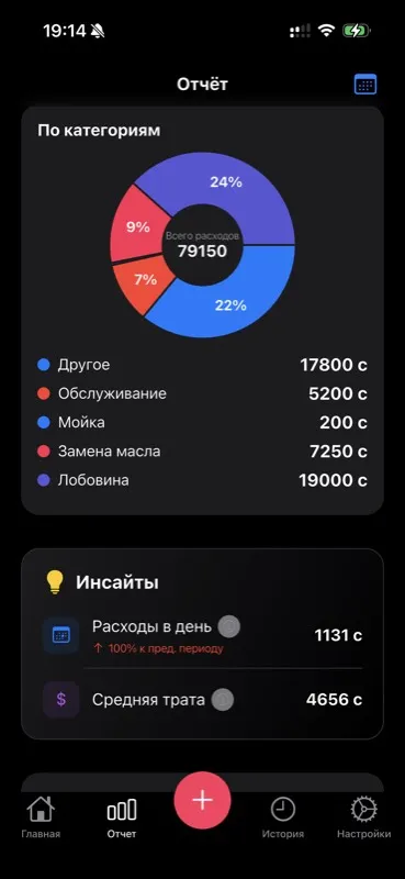 Аналитика расходов и статистика автомобиля в CarKarma
